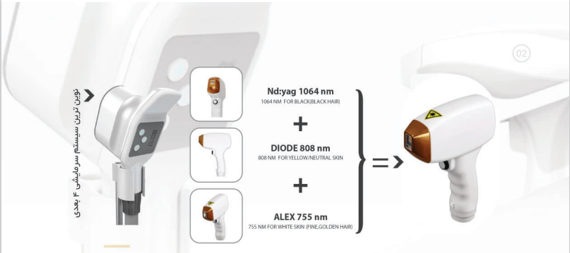  Advantages of Ice Platina Plus