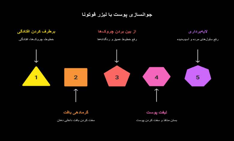 کاربرد دستگاه لیزر فوتونا