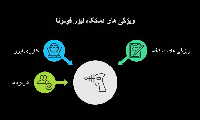 دستگاه لیزر فوتونا چیست و چه کاربرد و مزایایی دارد؟
