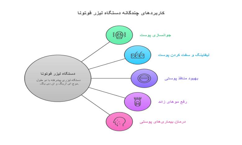 دستگاه لیزر فوتونا چیست؟
