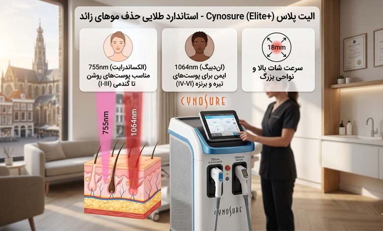 دستگاه لیزر الیت پلاس سایناشور