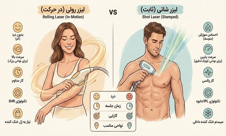 عکس تفاوت لیزر رولی و شاتی